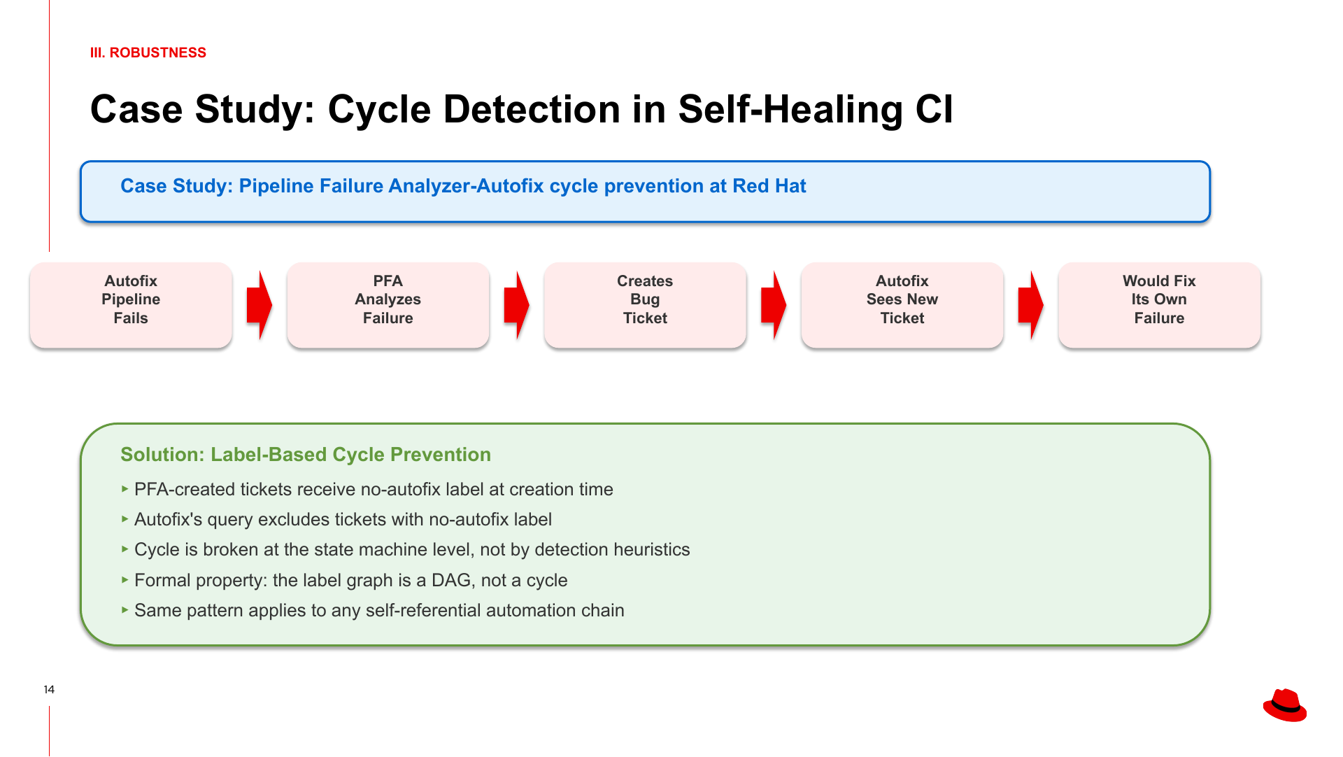 Original presentation slide 14 of 22