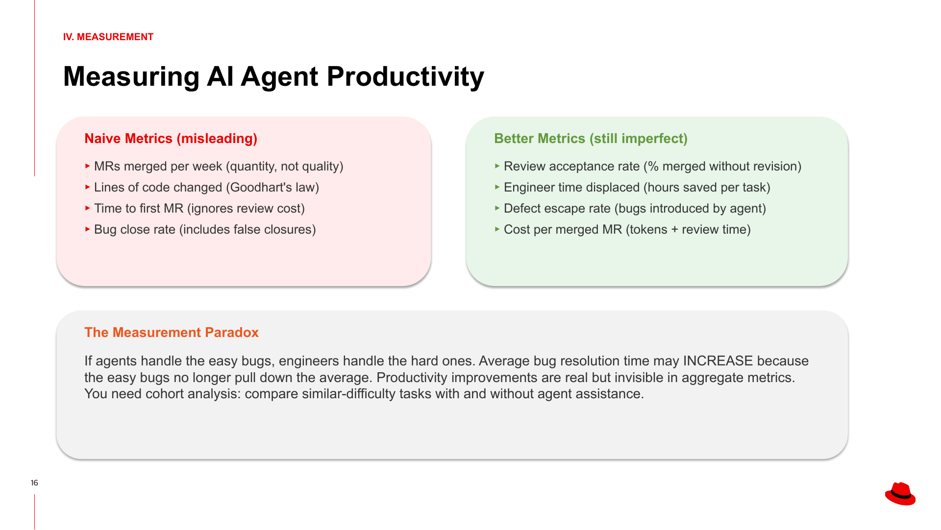 Original presentation slide 16 of 22
